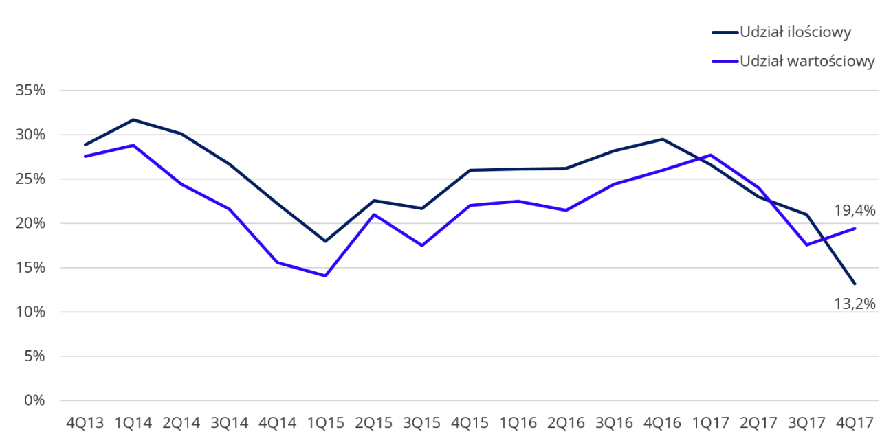 Wykres ryzyko vs zysk inwestycji obligacje korporacyjne skarbowe