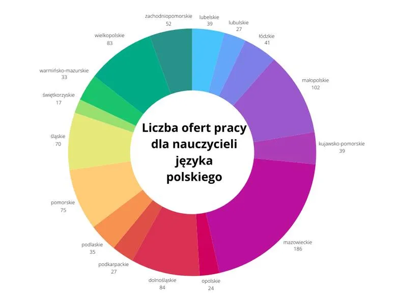 Zdjęcie Praca dla nauczycieli na Śląsku: Gdzie szukać ofert? Przewodnik