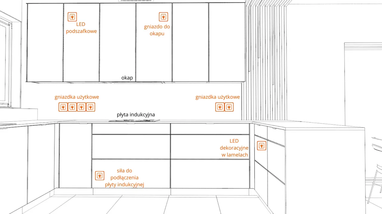 Projekt kuchni z zaznaczonymi gniazdami: pod szafkowe, okapu, użytkowe, siła do płyty indukcyjnej i dekoracyjne w lamelach.