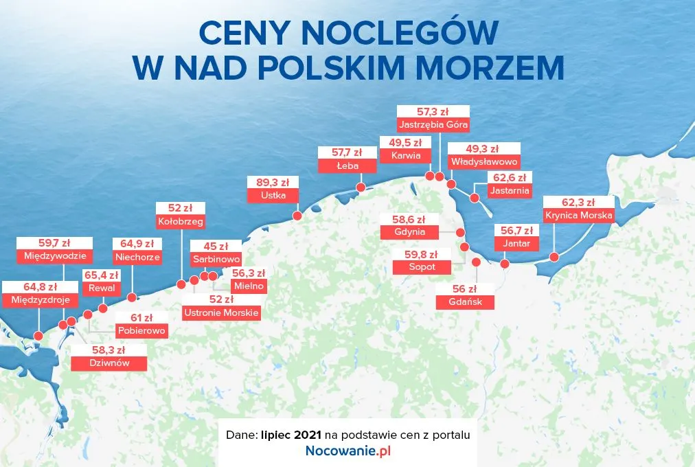 czynniki wpływające na ceny noclegów nad morzem, mapa cenowa polskiego wybrzeża