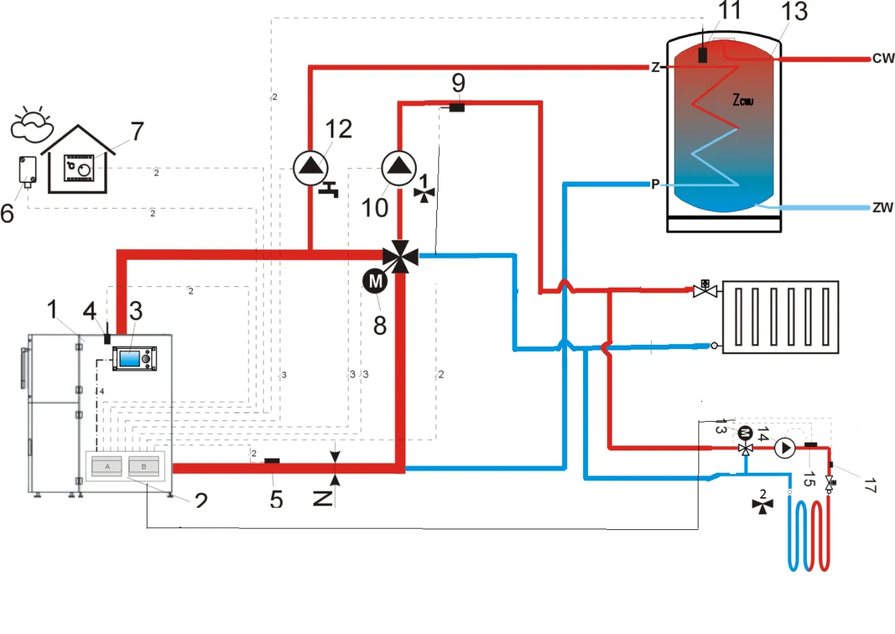 Schemat instalacji grzewczej. Zaw&oacute;r czterodrogowy (8) jest kluczowym elementem systemu, gdzie zamontować go zależy od konfiguracji obiegu.