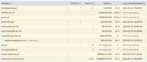 Wycena domeny internetowej czynniki