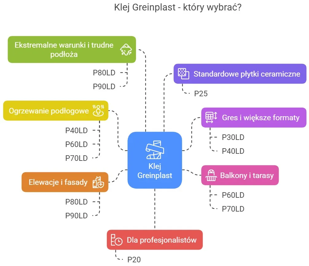 Zdjęcie Jaki klej do płytek 60x60 na ogrzewanie podłogowe, aby uniknąć pęknięć?