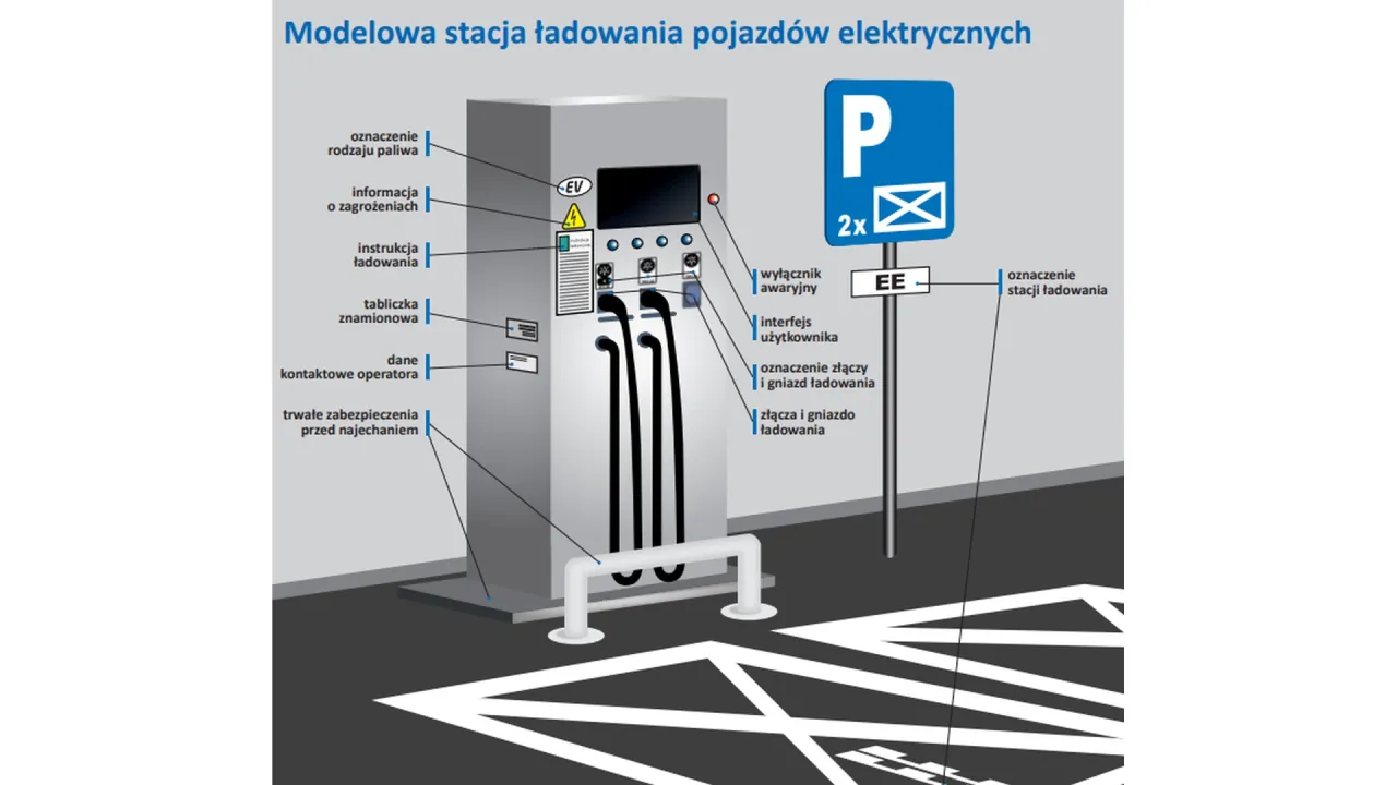 publiczne stacje ładowania samochodów elektrycznych ac dc
