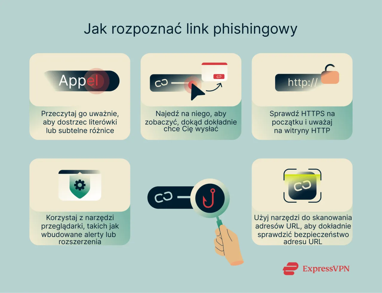 Jak sprawdzić link? Uważnie czytaj adresy, najeżdżaj na nie, sprawdzaj HTTPS i używaj narzędzi do skanowania URL.