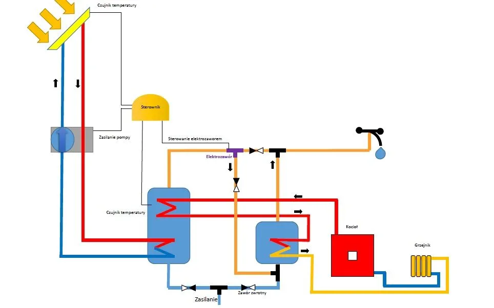 schemat podłączenia bojlera z dwiema pompami