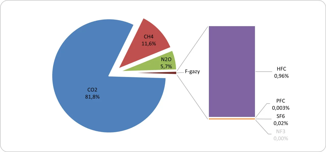 Wskaźnik emisji CO2 definicja infografika