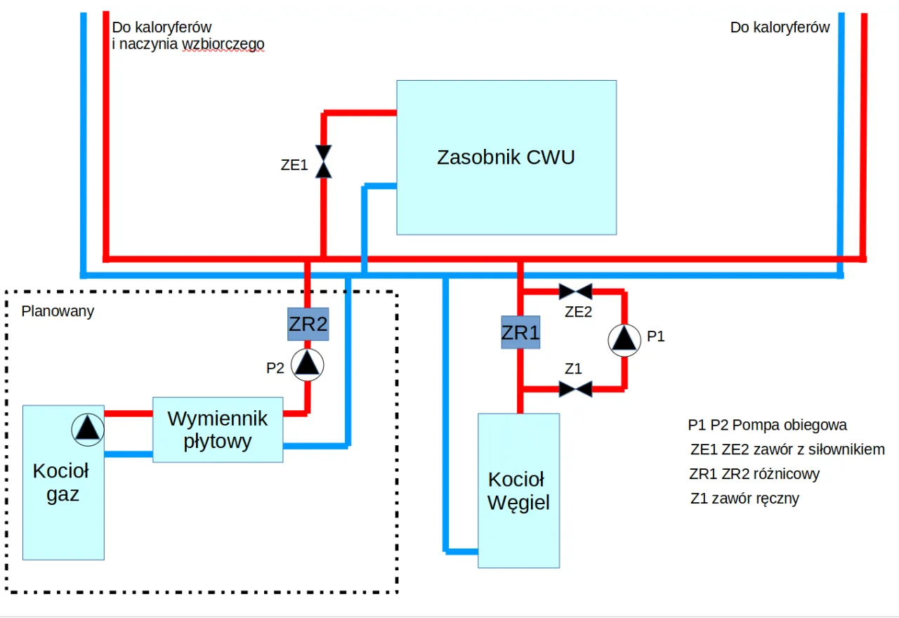 Przegrzany kocioł na paliwo stałe
