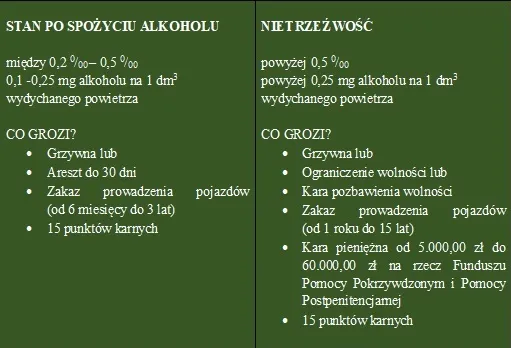 tabela stan po użyciu alkoholu a stan nietrzeźwości