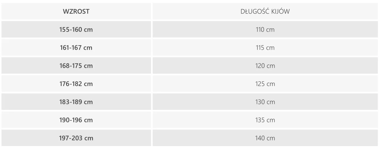 długości kijków narciarskich porównanie