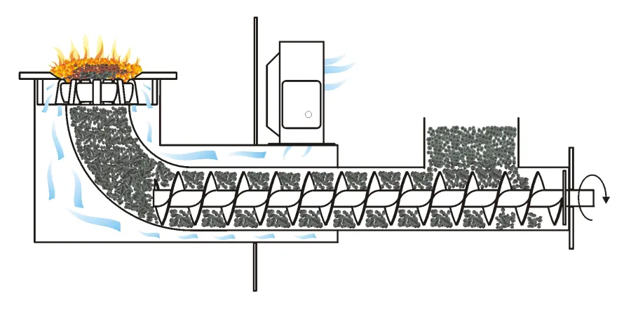 Kocioł z podajnikiem retortowym schemat