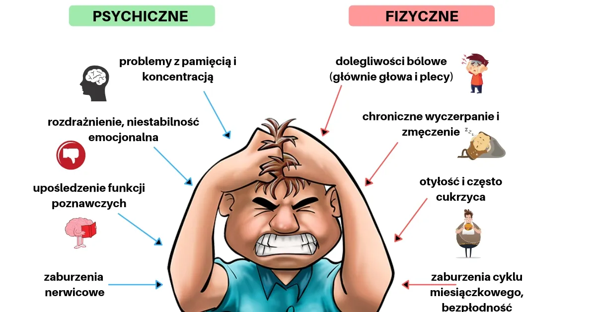 osoba z problemami z koncentracją, stres i zmęczenie psychiczne