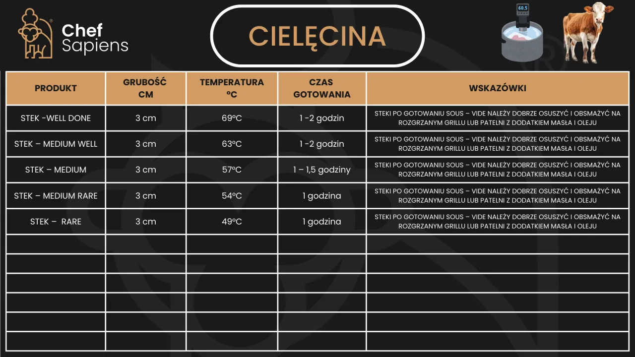 tabela czasy mrożenia mięsa