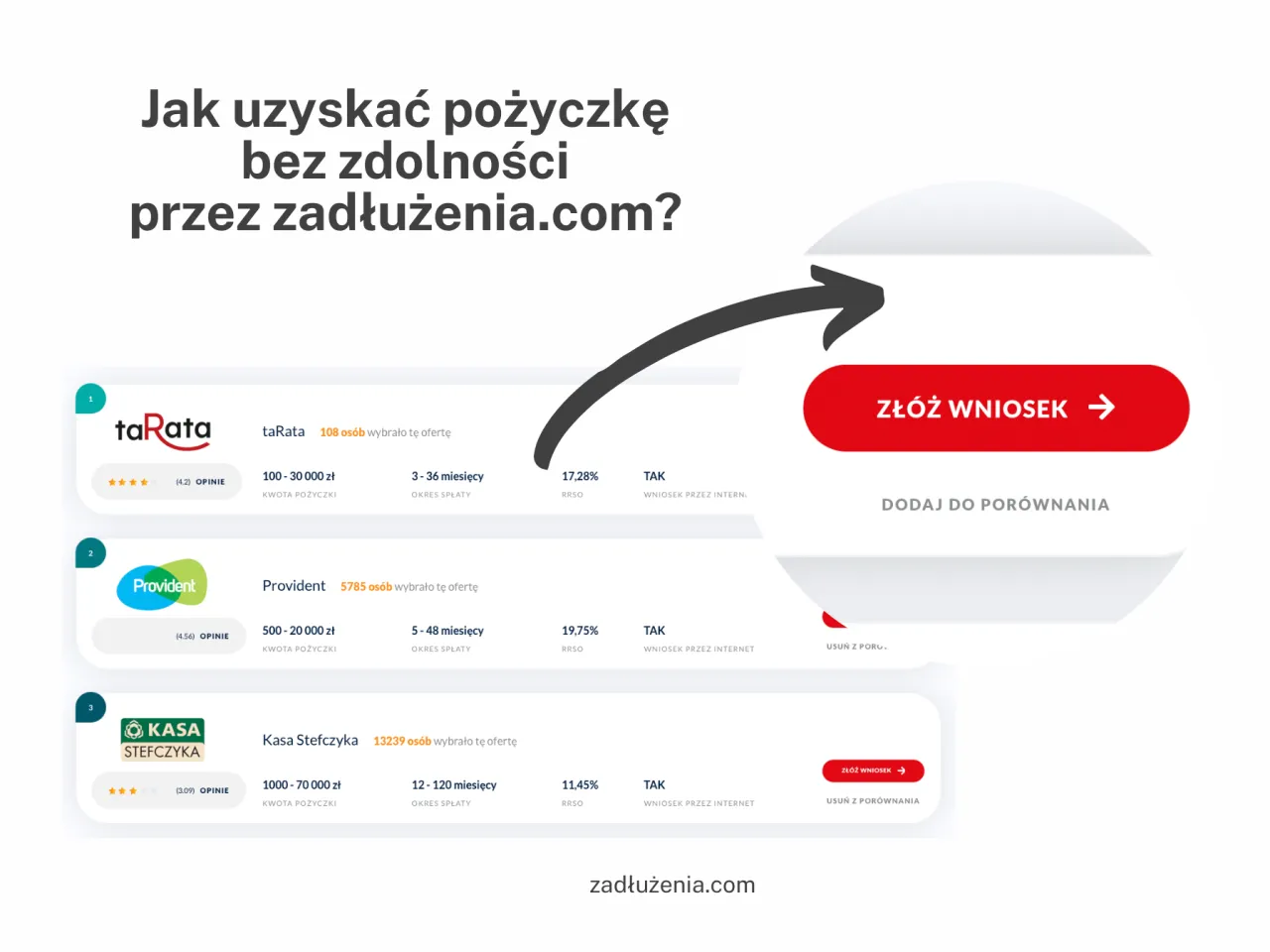 Zdjęcie Gdzie dają pożyczki każdemu bez sprawdzania zdolności kredytowej i ryzyka