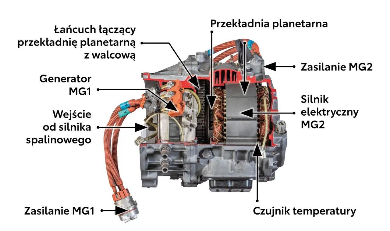 Zdjęcie Jak działa silnik hybrydowy? Tajniki technologii przyszłości