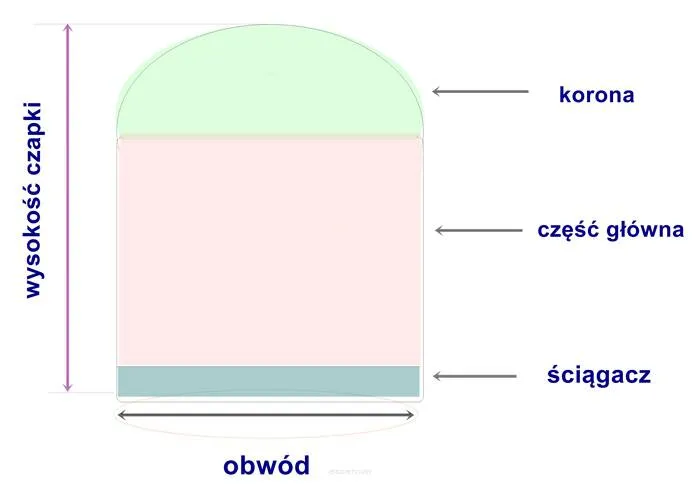 Zdjęcie Rozmiar czapki 58 na jaki wiek? Sprawdź, dla kogo jest idealny!