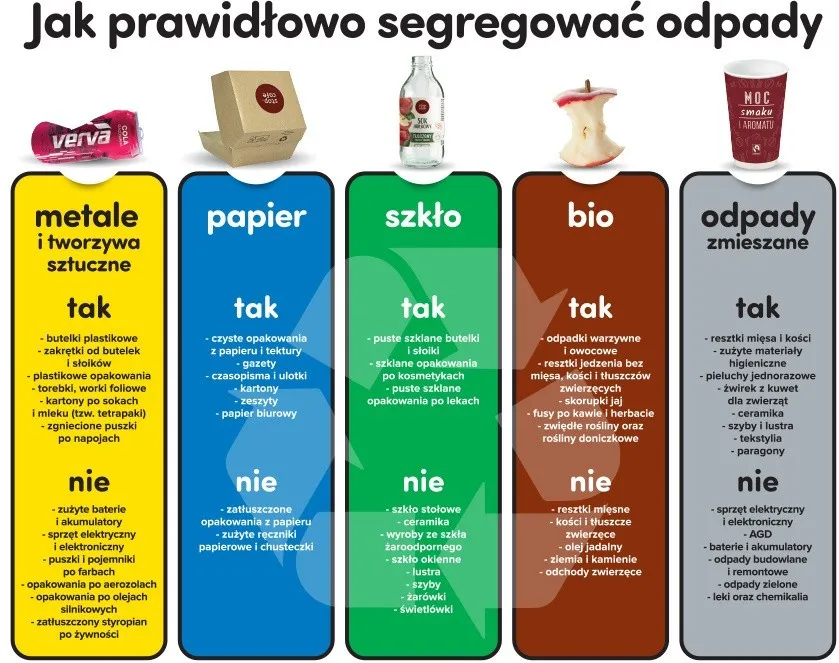 Zdjęcie Jak prawidłowo wyrzucić opakowanie po lekach? Poradnik segregacji
