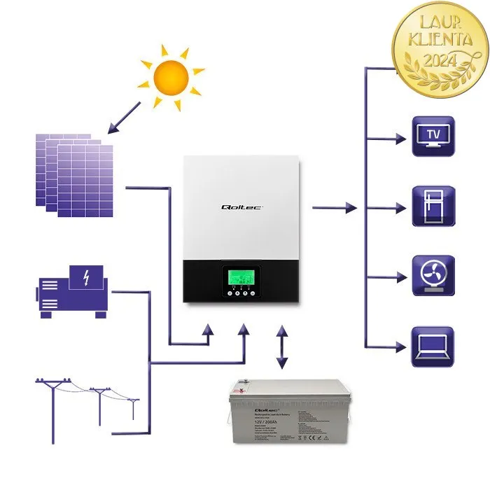 Zdjęcie Inwerter hybrydowy off-grid bez akumulatora: funkcje i limity