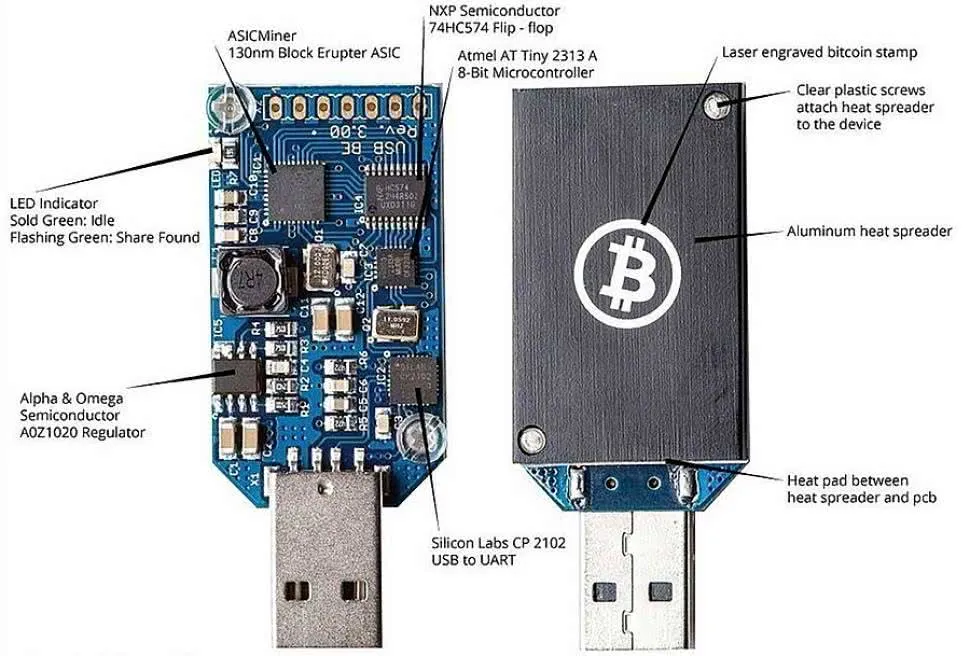 Zdjęcie Jak koparki bitcoin liczą hashe i co to oznacza dla inwestorów
