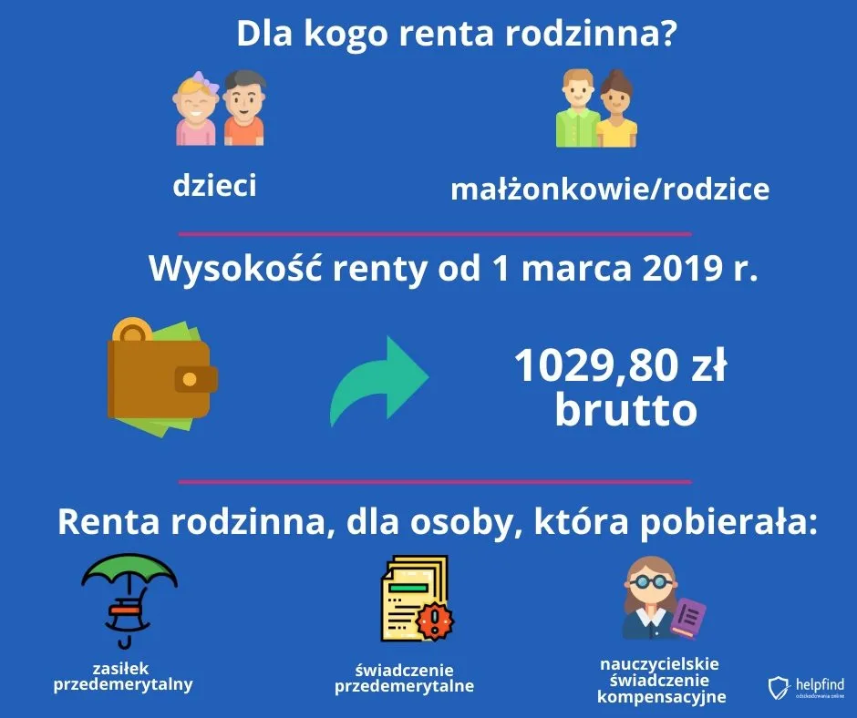 Zdjęcie Renta rodzinna: Kto może otrzymać świadczenie i na jakich zasadach?
