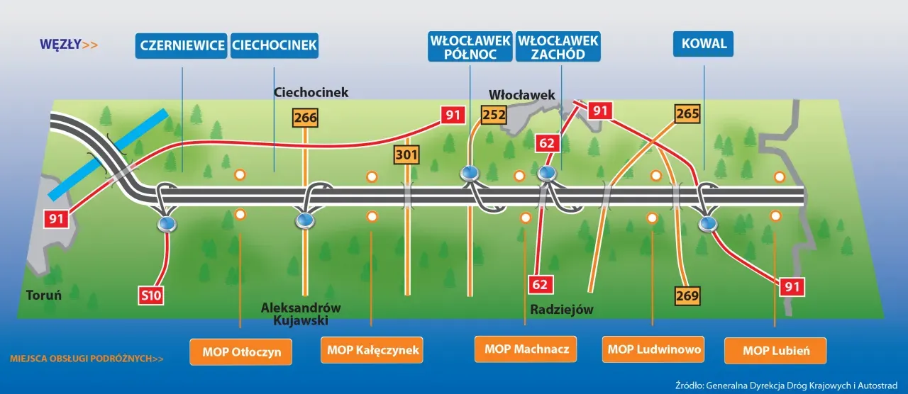 Zdjęcie Co ile mop na autostradzie? Odkryj najważniejsze informacje o odległościach
