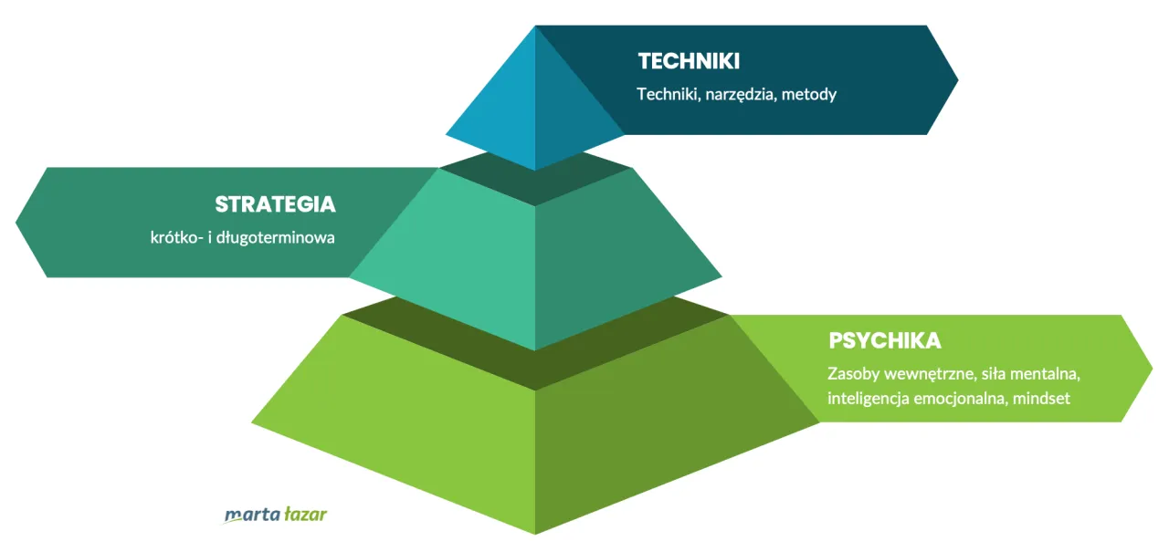 Zdjęcie Rozmowy negocjacyjne: Przykłady i techniki skutecznych negocjacji