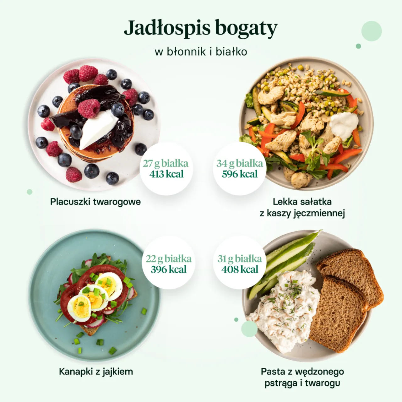 Zdjęcie Co jeść na śniadanie fit, aby schudnąć i zbudować mięśnie?
