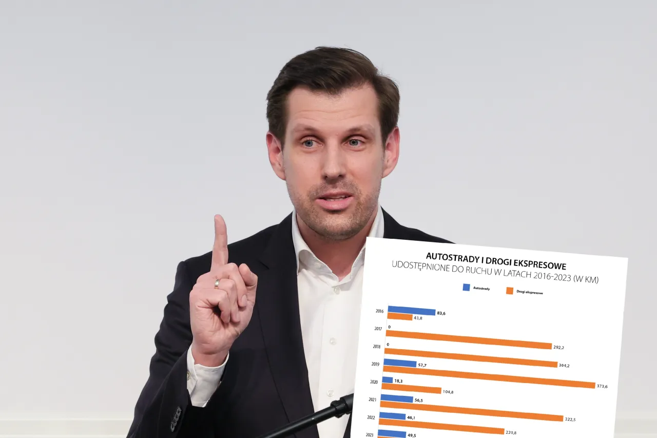 Zdjęcie Ile km autostrad wybudowano za PiS? Zaskakujące osiągnięcia rządu