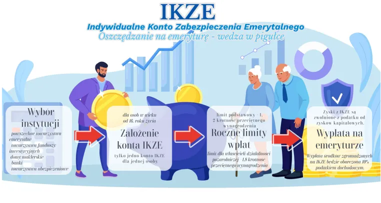 Zdjęcie IKZE oszczędnościowe czy inwestycyjne: co wybrać, aby nie stracić?