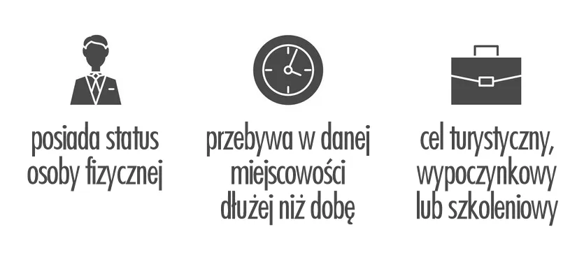 Zdjęcie Gdzie płacić opłatę klimatyczną w Kołobrzegu i uniknąć problemów