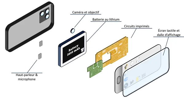 Zdjęcie Comprendre la définition d&#039;un smartphone et ses fonctionnalités clés