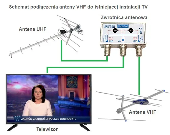 Zdjęcie Jak działa naziemna telewizja? Kluczowe informacje i porady