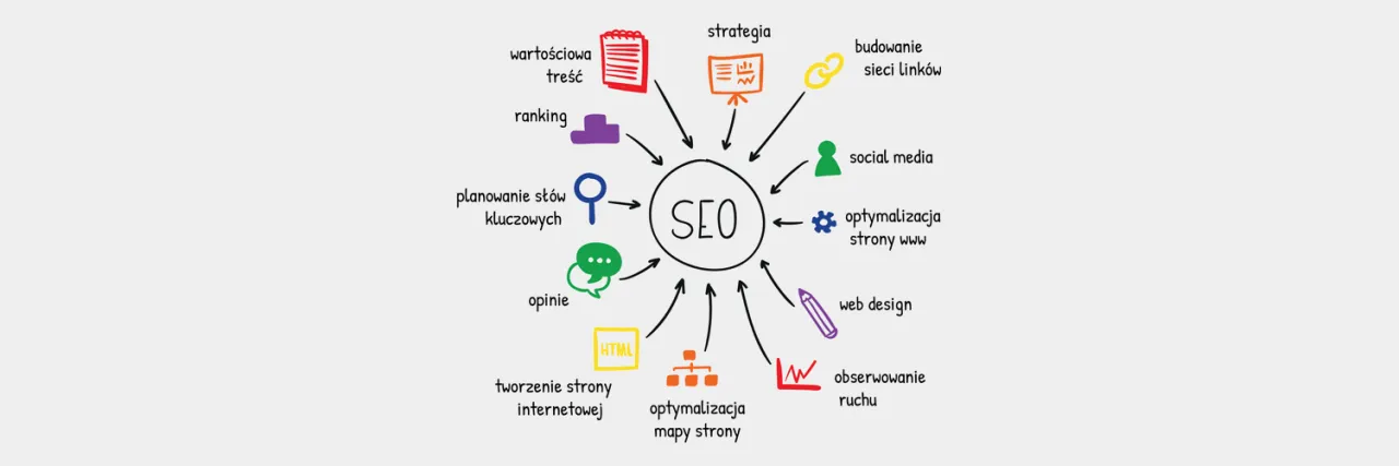 Zdjęcie Skuteczne generowanie tytułów: 5 sprawdzonych technik SEO