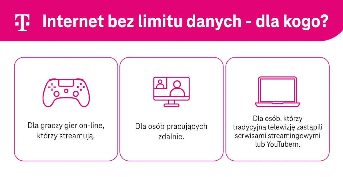 Zdjęcie Jaki internet mobilny bez limitu wybrać? Porównanie ofert, ceny i pułapki