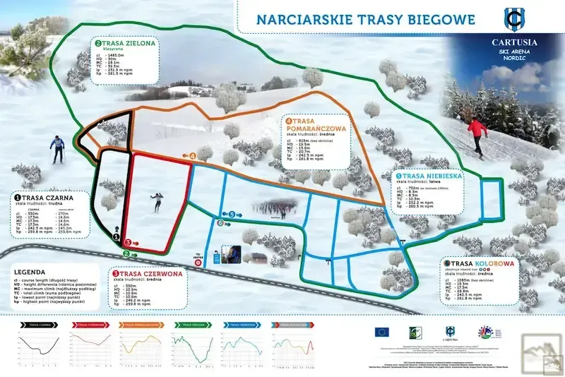 Zdjęcie Stoki narciarskie Tr&oacute;jmiasto i Kaszuby: przewodnik, ceny, porady