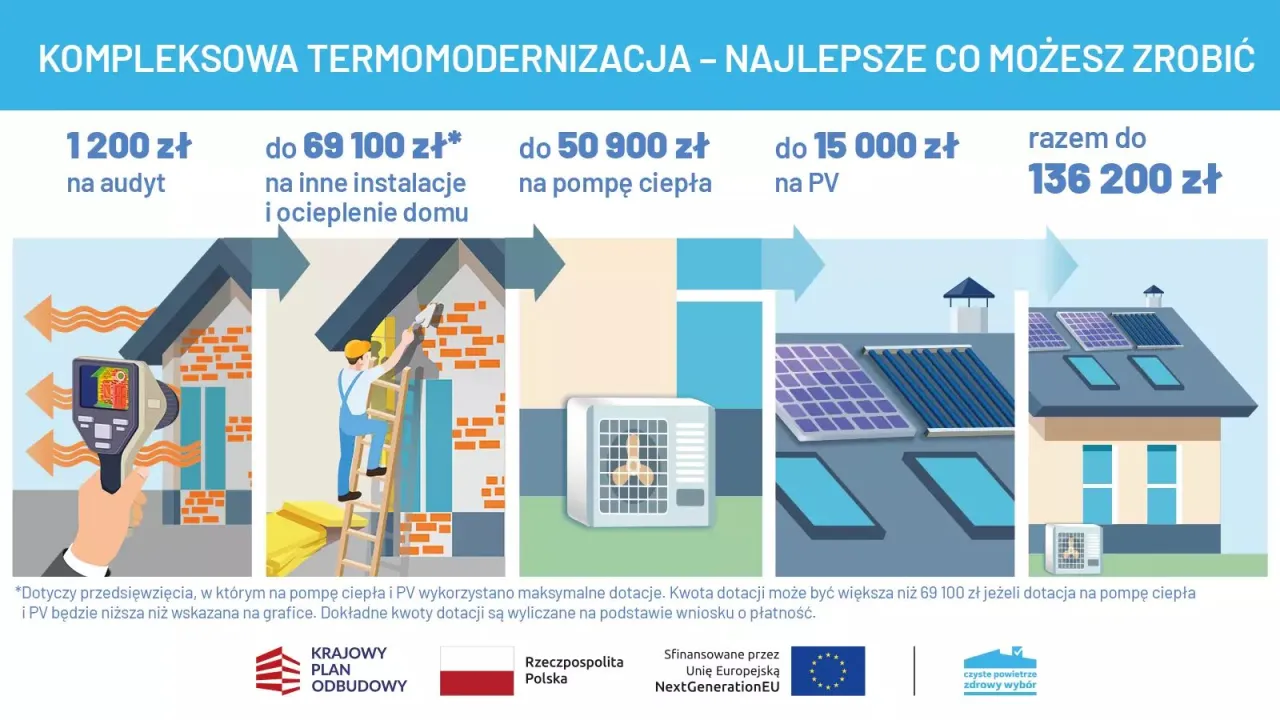 Zdjęcie Na co można dostać dofinansowanie przy remont domu? Sprawdź możliwości