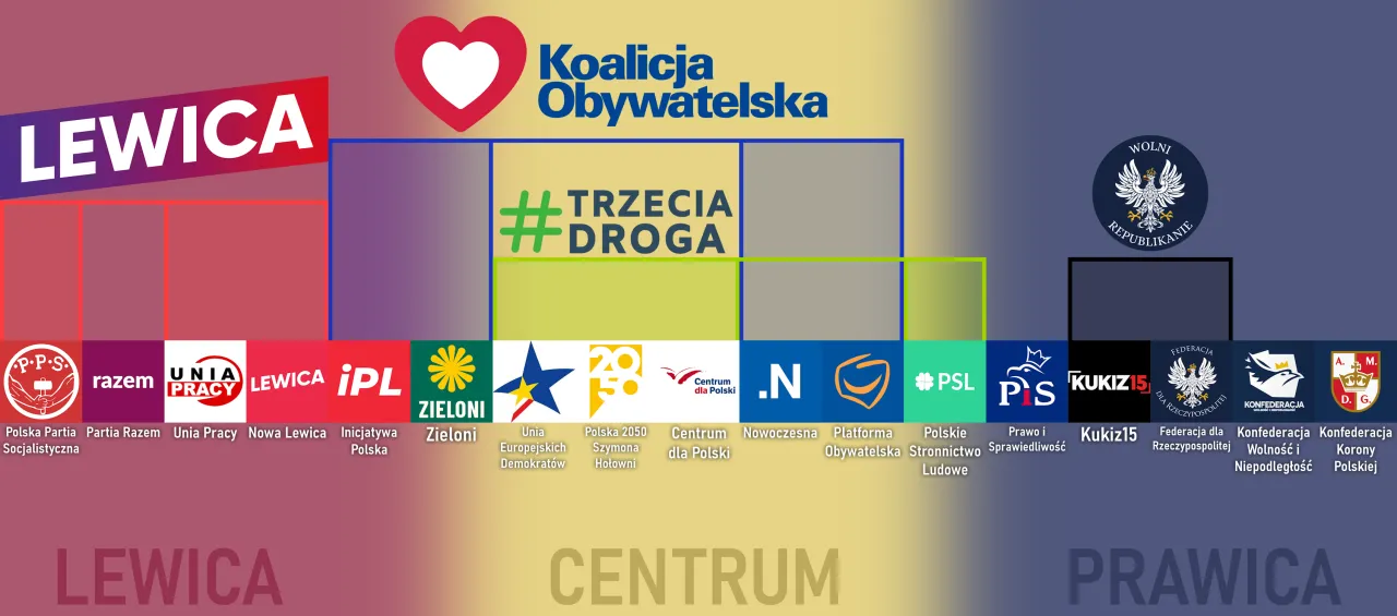 Zdjęcie Prawica w Polsce jakie partie – kluczowe ugrupowania i ich wpływ na społeczeństwo
