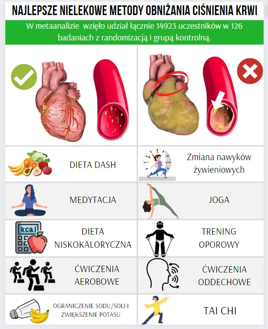 Zdjęcie Nadciśnienie objawy forum: Jak rozpoznać niebezpieczne symptomy?