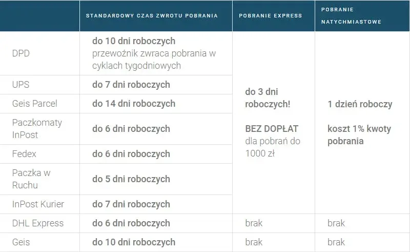 Zdjęcie Godziny dostawy kuriera DPD – kiedy możesz spodziewać się paczki?