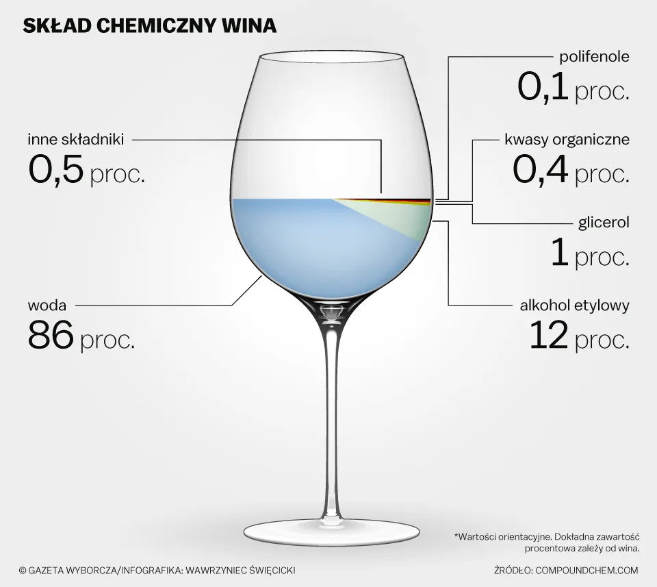 Zdjęcie Jak zrobić domowe wino bez cukru: prosty przepis na zdrową fermentację