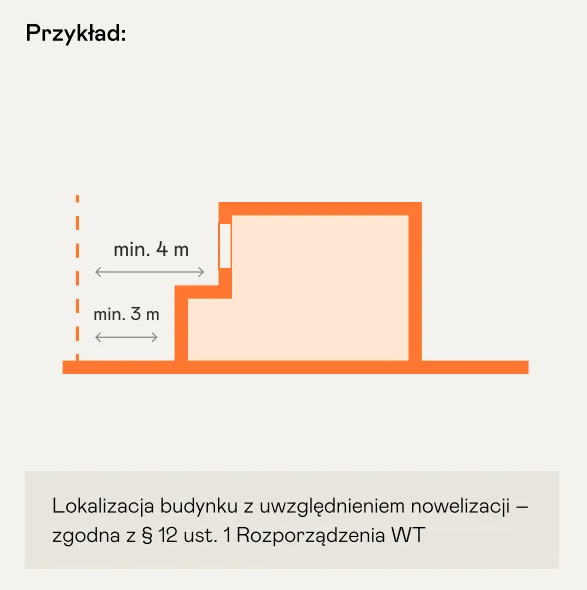Zdjęcie Jakie są minimalne odległości budynku od granicy działki? Sprawdź!