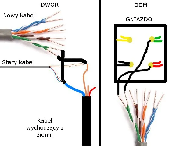Zdjęcie Jak podłączyć kabel telefoniczny 4 żyłowy do RJ45 bez błędów