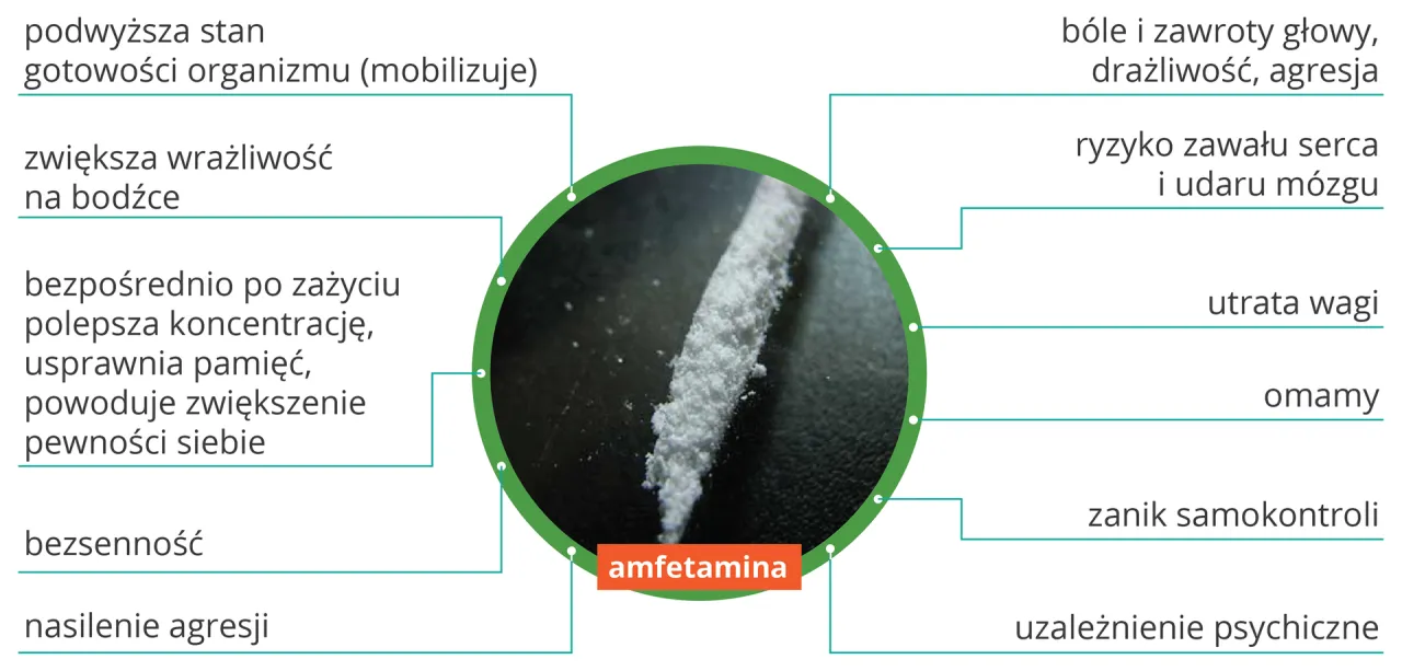 Ryzyko sercowe stymulanty