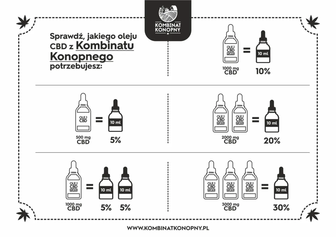 olejek CBD dla początkujących