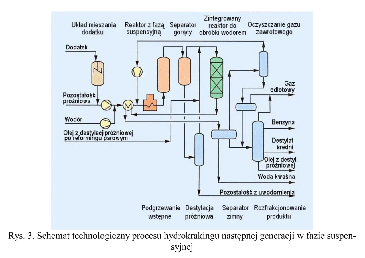 proces produkcji benzyny rafineria schemat