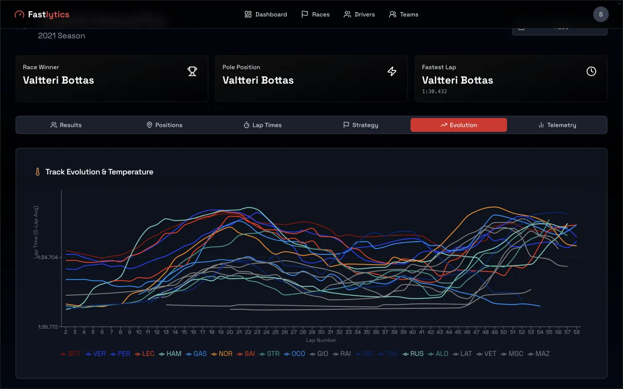Pantalla telemetr&iacute;a F1