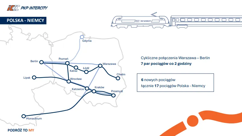 Nowe połączenia kolejowe PKP Intercity 2026