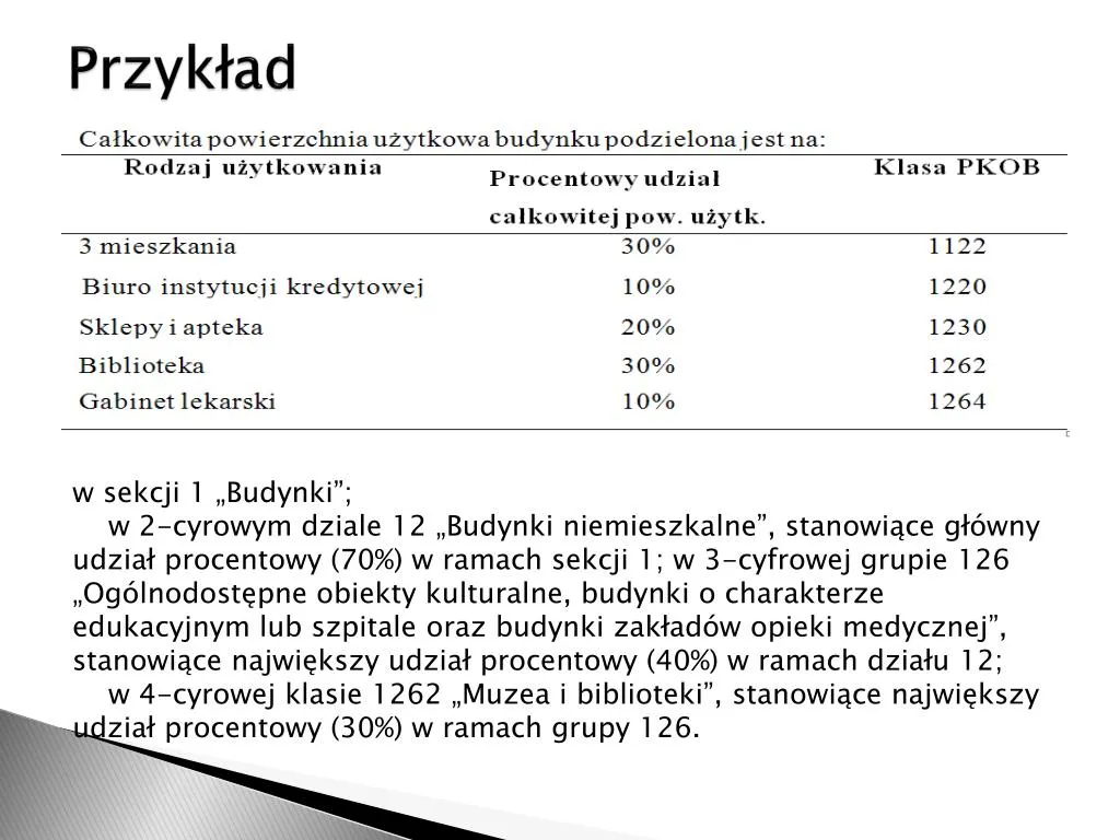 Polska Klasyfikacja Obiektów Budowlanych PKOB Dział 12