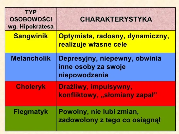 osobowość flegmatyk cechy