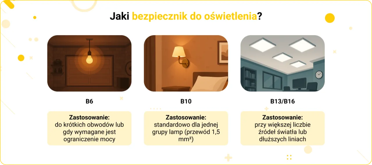 bezpiecznik b10 b16 porównanie